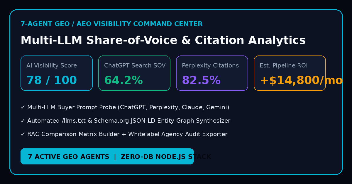 CitePulse AI v4.0 — 7-Agent GEO Studio ($550 Turnkey Buyout) catalog image 1